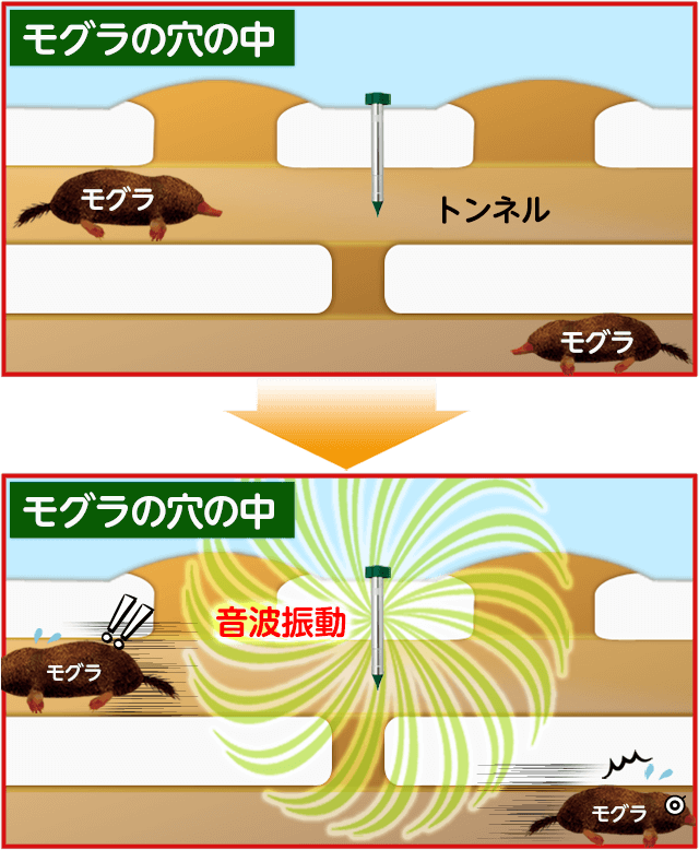 モグラ撃退器のモグラン公式サイト